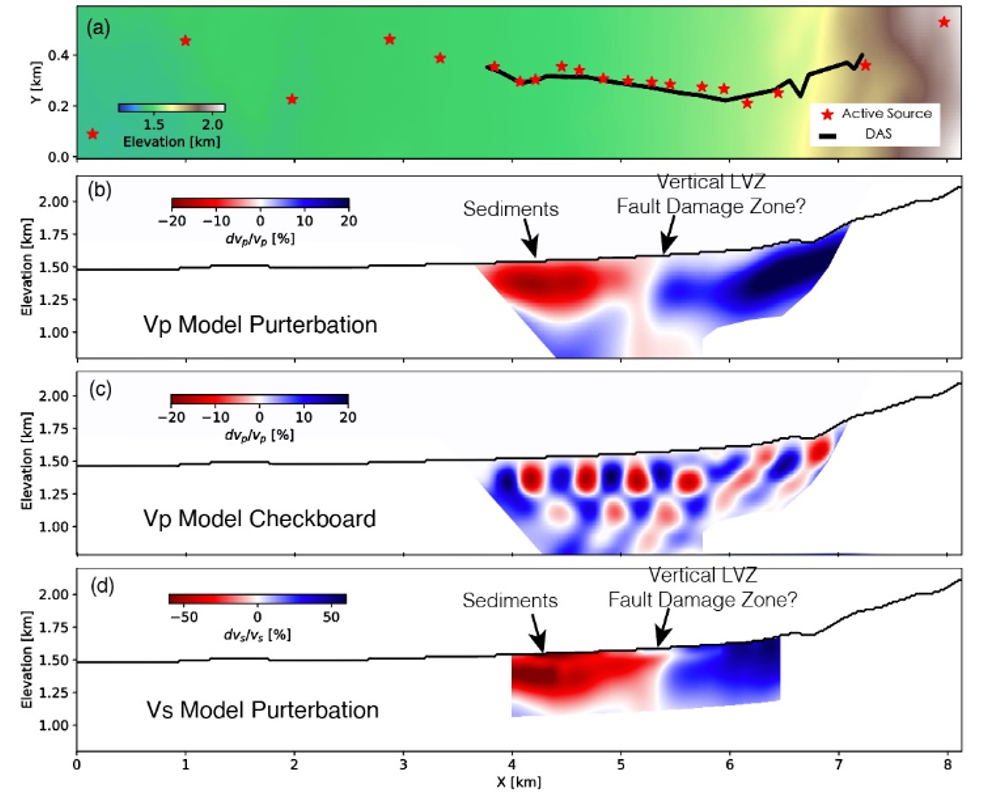 Chenghai Fault DAS active and passive imaging results